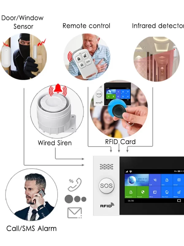 PG-107 Tuya Wireless WIFI GSM Home Burglar Alarm System IP Camera PIR Motion Sensor Door Sensor Security Alarm Kit APP Control - Image 6