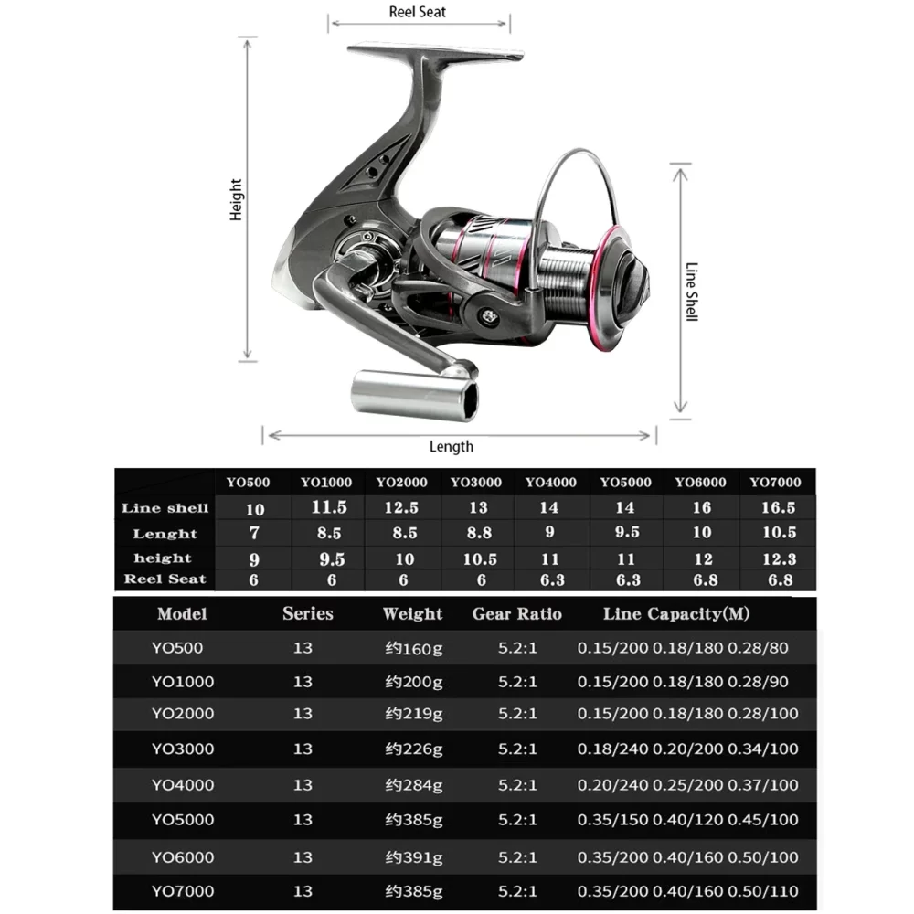 Carretel de pesca giratório com alça intermutável, novo carretel, engrenagem de alta velocidade, 5.2:1 Relação, Max Drag 12kg, 1000-7000 - Imagem 2