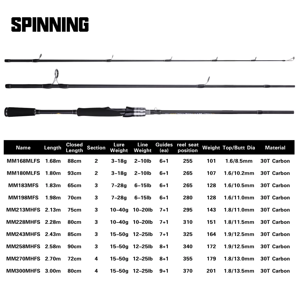 BUDEFO-Maximus Lure Vara De Pesca, Carbono Spinning Baitcasting, Guia Fuji, Viagem Lure Rod, 1.8m, 2.1m, 2.4m, 2.7m, 3.0m, 30T, 3-50g, ML, M, MH - Image 2