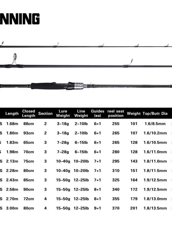 BUDEFO-Maximus Lure Vara De Pesca, Carbono Spinning Baitcasting, Guia Fuji, Viagem Lure Rod, 1.8m, 2.1m, 2.4m, 2.7m, 3.0m, 30T, 3-50g, ML, M, MH - Image 2