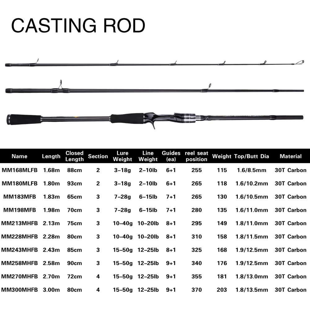 BUDEFO-Maximus Lure Vara De Pesca, Carbono Spinning Baitcasting, Guia Fuji, Viagem Lure Rod, 1.8m, 2.1m, 2.4m, 2.7m, 3.0m, 30T, 3-50g, ML, M, MH - Image 3