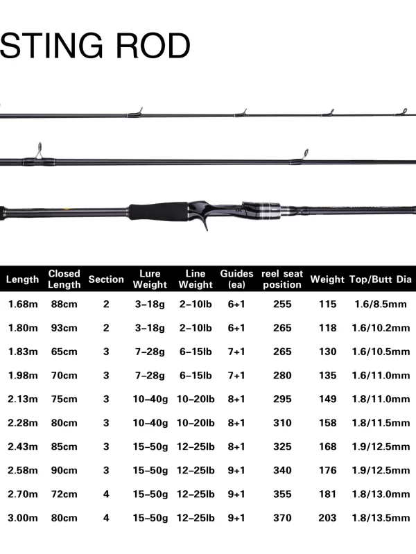 BUDEFO-Maximus Lure Vara De Pesca, Carbono Spinning Baitcasting, Guia Fuji, Viagem Lure Rod, 1.8m, 2.1m, 2.4m, 2.7m, 3.0m, 30T, 3-50g, ML, M, MH - Image 3