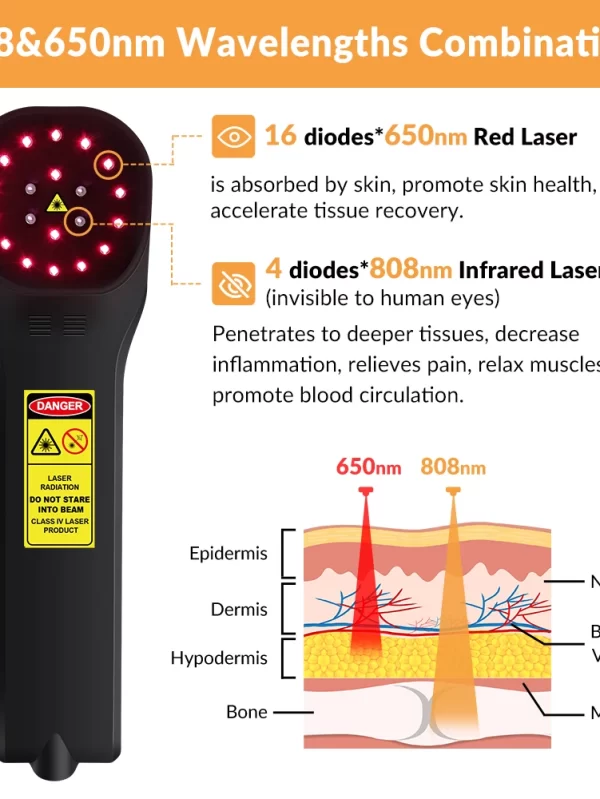 ZJZK-Equipamento de Fisioterapia a Laser Frio Massageador de Costas e Pescoço, Máquina de Relaxamento Muscular, Novo, 4Pcs * 808nm - Image 2